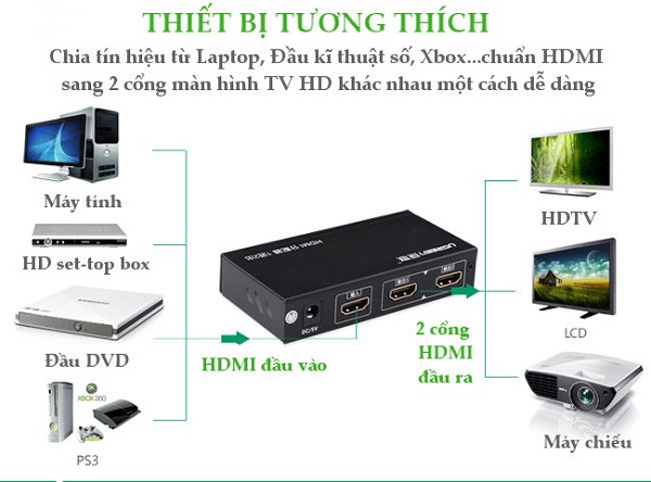 Bộ chia HDMI 1 ra 2 Ugreen 40201 chính hãng 100%